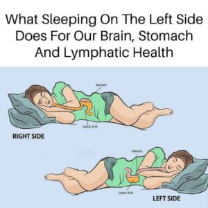 This is what sleeping on the left side does for our brain, stomach & glymphatic health. This is what sleeping on the left side does for our brain, stomach & glymphatic health.
